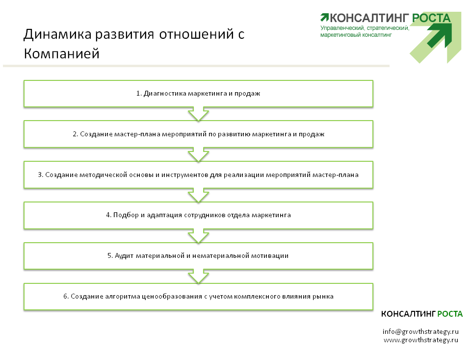 Курсовая работа: Цели и задачи аудита маркетинга на предприятии