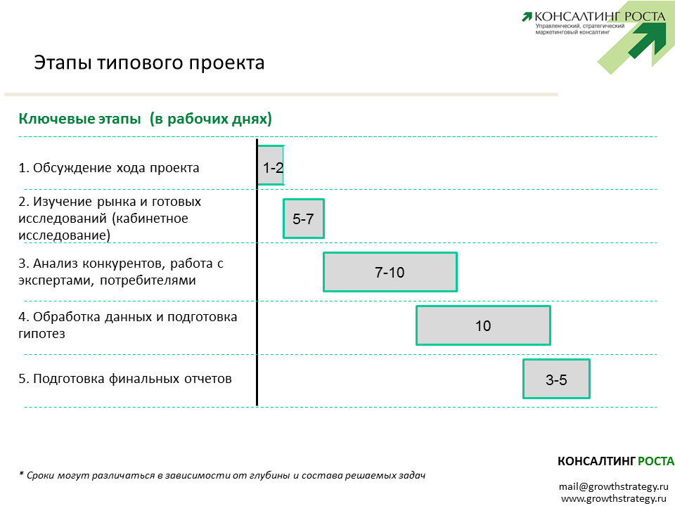 Курсовая Работа Маркетинговые Исследования Рынка Спецтехники