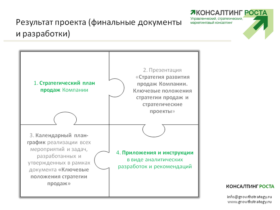 Консалтинг роста. Стратегия продаж. Разработка стратегии продаж Компании Консалтинг роста. Стратегия продаж. Разработка стратегии продаж Компании